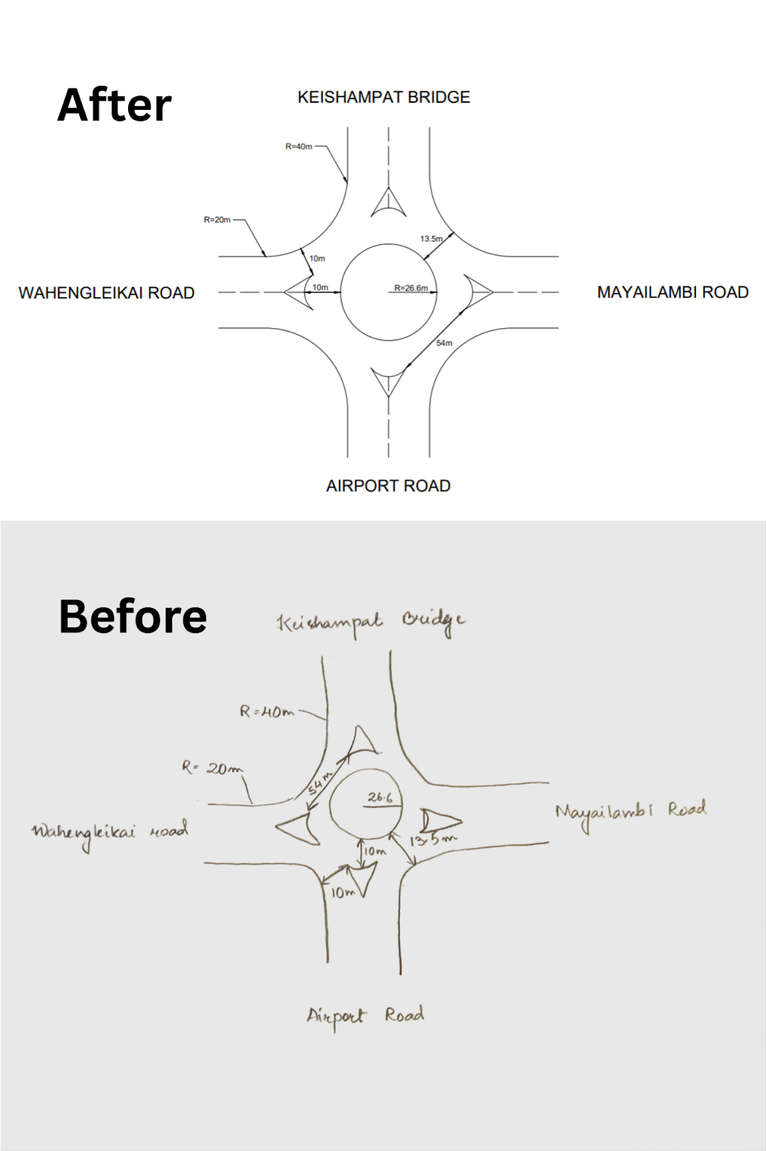 Diagram sample of a mind map