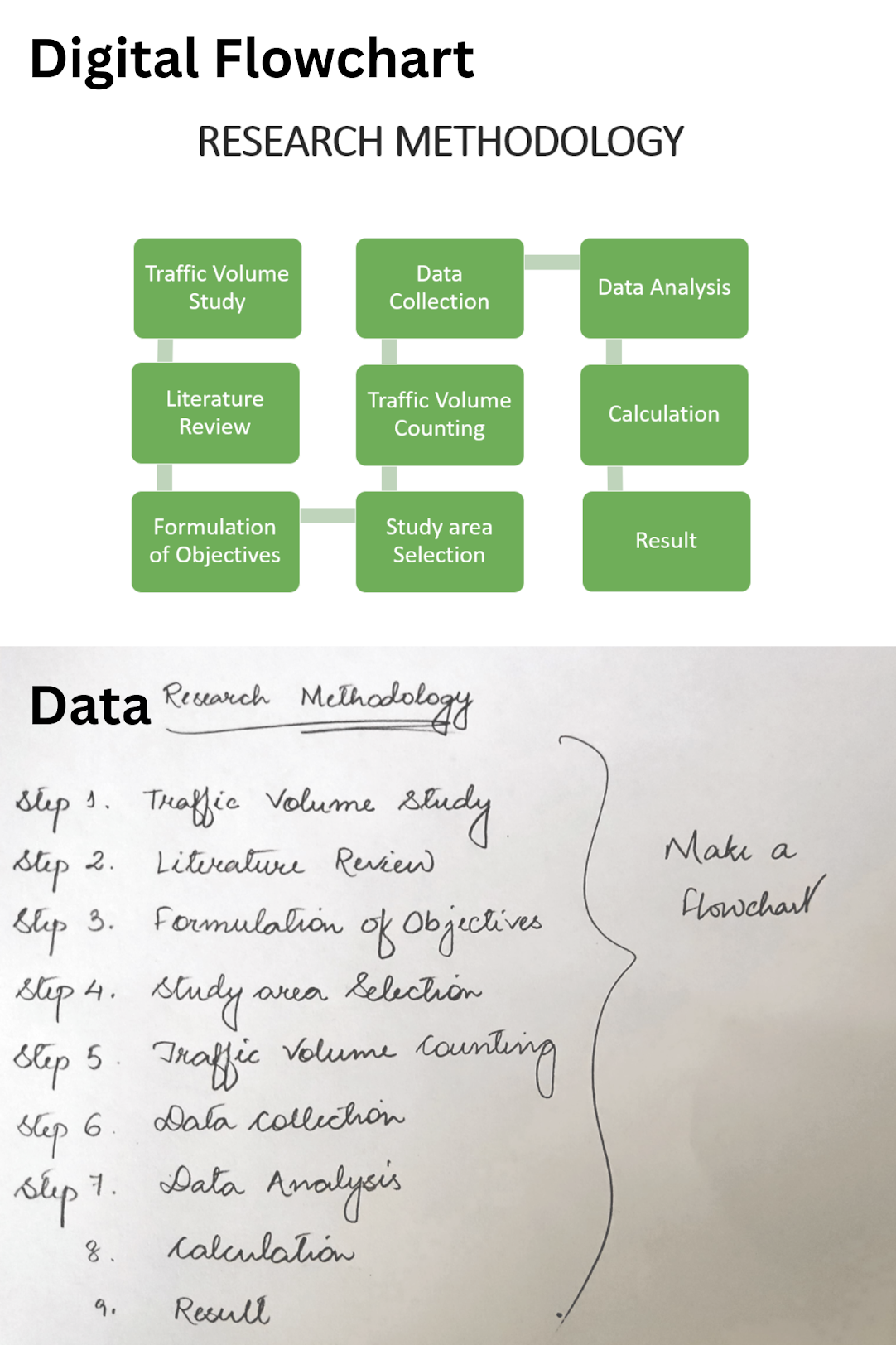 Diagram sample of a process cycle